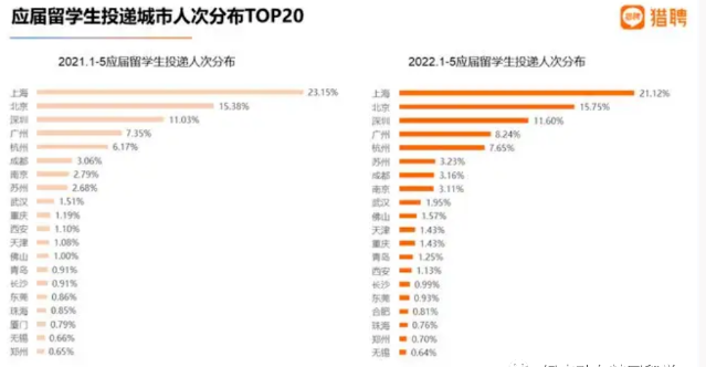 留学生回国相关事项解析！