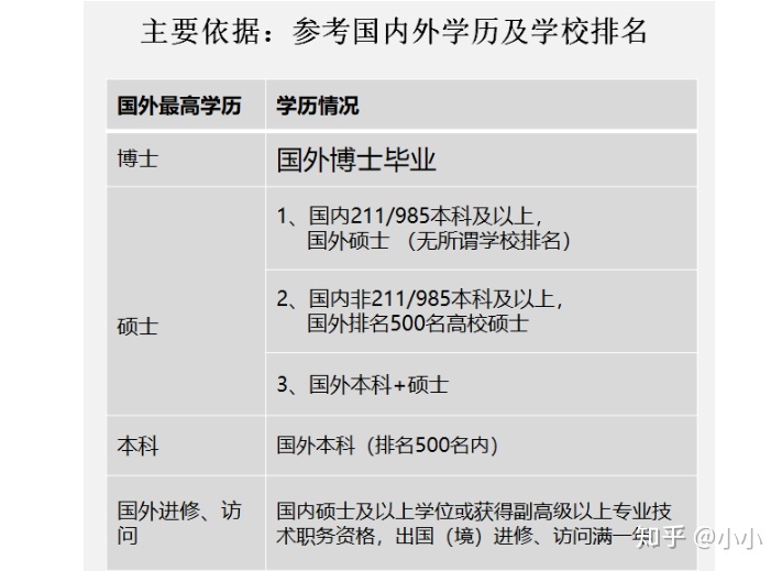 上海留学生落户社保基数要求多少？