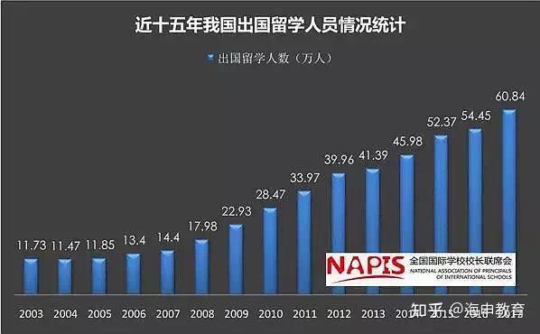 留学生回国为什么工资只有几千？