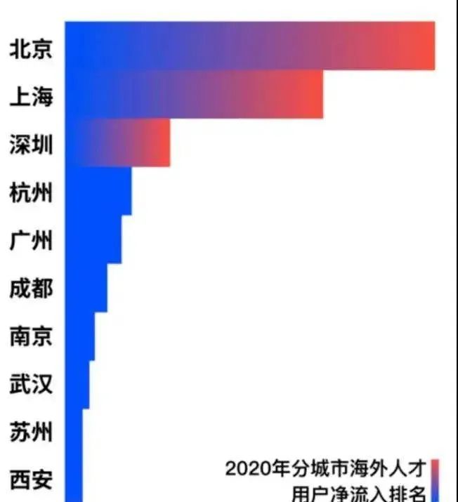 留学生归国福利政策大全 一篇全搞定