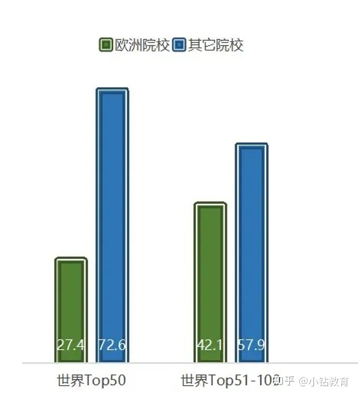 留学落户 ｜ 欧洲有哪些院校满足上海落户标准？