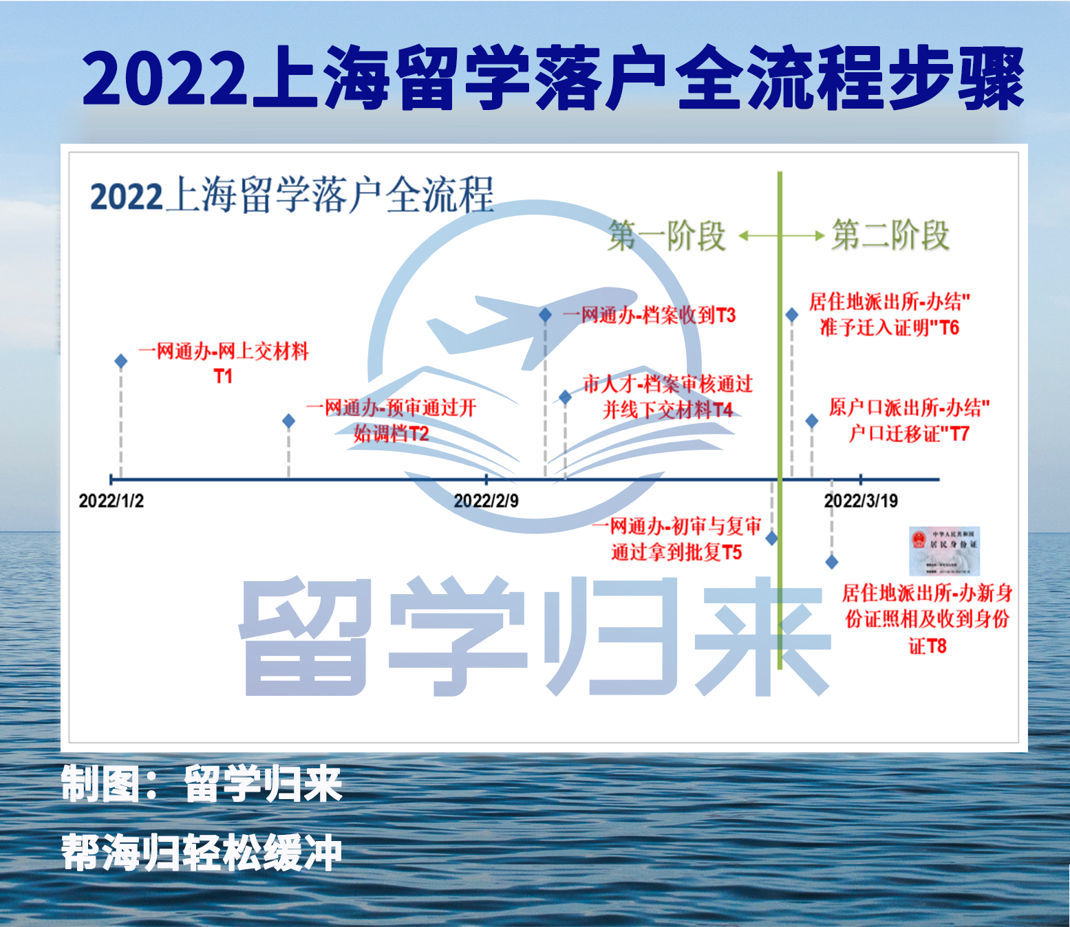 留学生落户上海，超过2年限制时间可以补救吗？