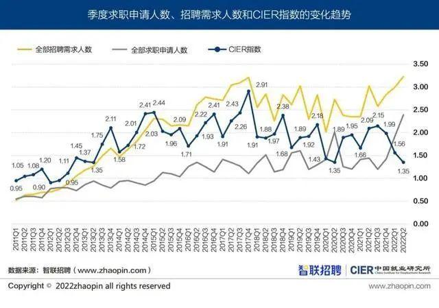 2022海外留学生就业竞争力报告，海归回国热继续攀升