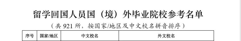 2019年，海归上海落户新增国外毕业院校名单揭秘，考文垂强力入围！