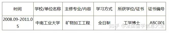 奖学金 ｜ 2021年度“国家优秀自费留学生奖学金”项目正式开启