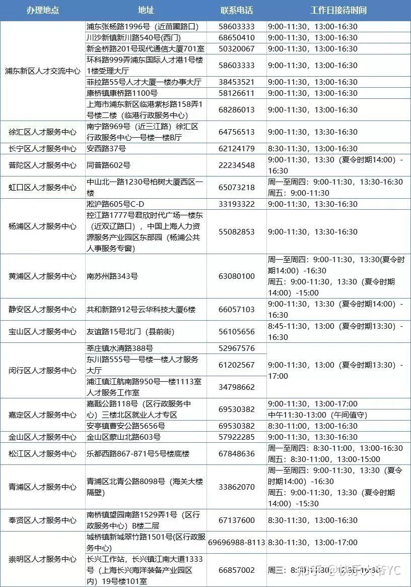 上海留学生落户线下柜面纸质材料递交如何准备才能一次通过？