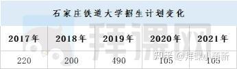 河北专接本6所一类本科院校