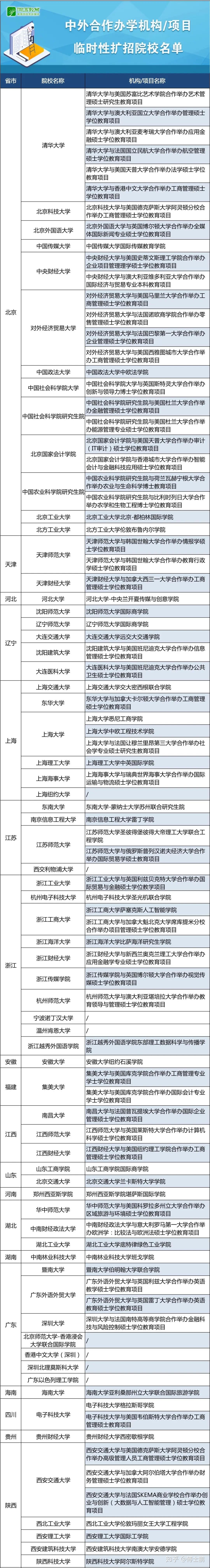 官宣！留学生在国内上网课不影响学历认证！还可在国内借读，八所英国大学已加入！