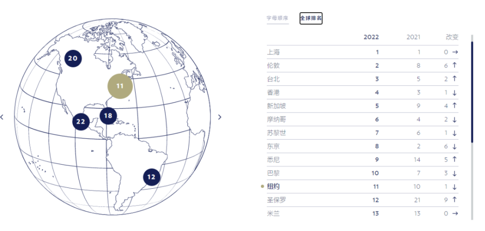 留学生必看：上海留学落户政策放宽，这几种情况仍无缘上海户口！