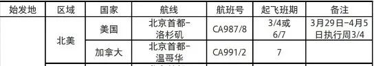 美国留学生回国最全攻略