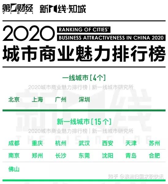 留学生回国就业是怎样的体验？我为什么建议你，在北上广深杭找工作！