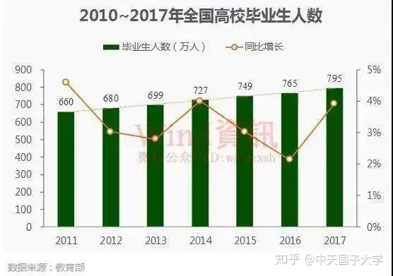 数据告诉你：研究生和本科生的差距