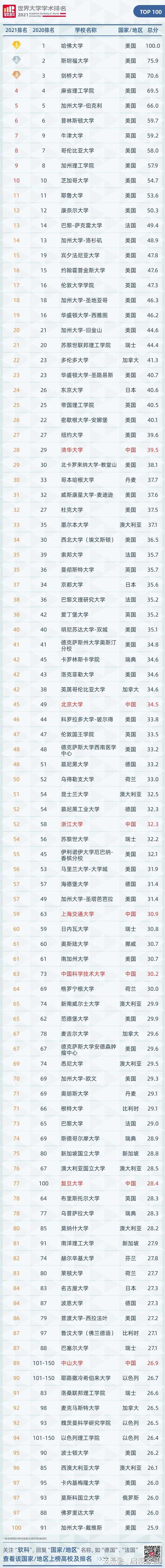 留学落户之世界排名前50名、前100名院校如何进行认定？