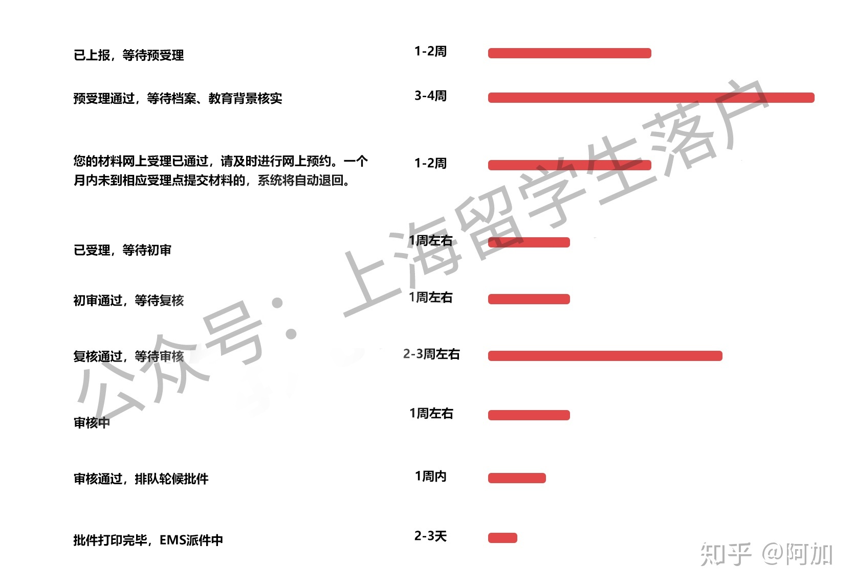 留学生落户上海轮候排件到拿到批复要多久？