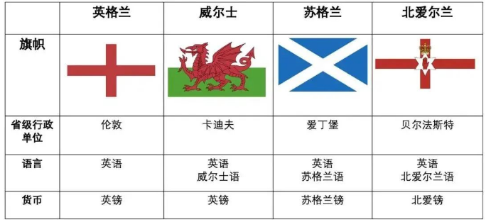 2022英国准留学生行前准备必看：报到必做任务清单，超详细！