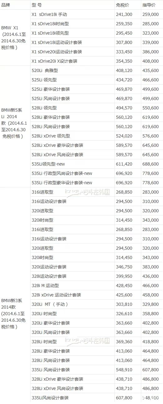 留学生回国免税车详细介绍和免税价格(2014年版)