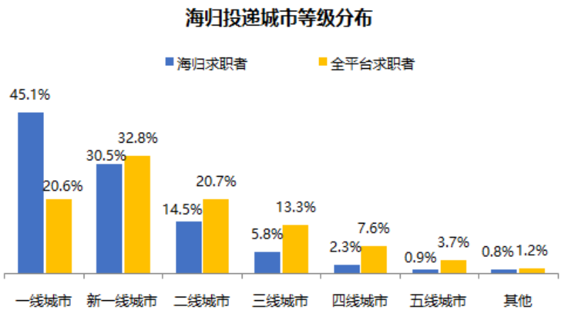 2022年九大热门城市留学生落户政策和福利汇总