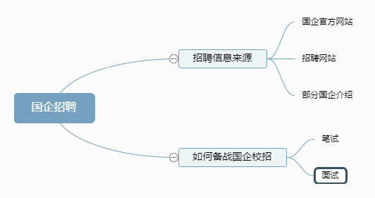 普通本科毕业有办法进国企吗？