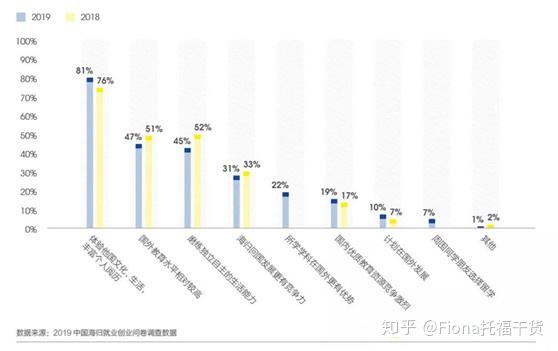 留学生现在回国就业还有钱途吗？形势如何？