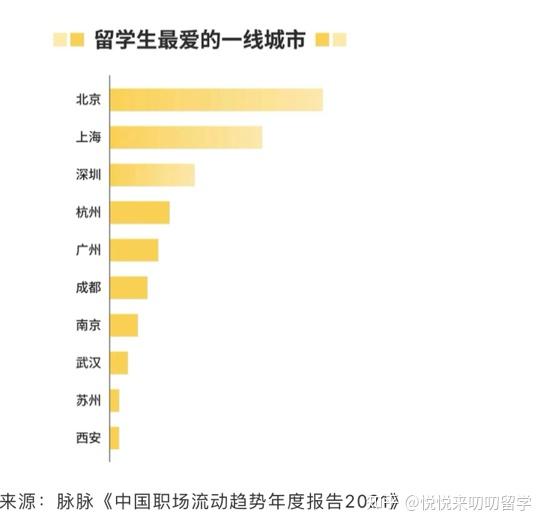 留学生回国优惠政策，各大城市抢人潮来袭！