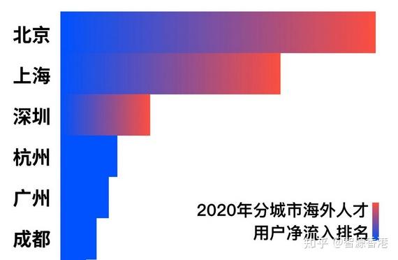 留学生回国必看：2022热门城市落户指南