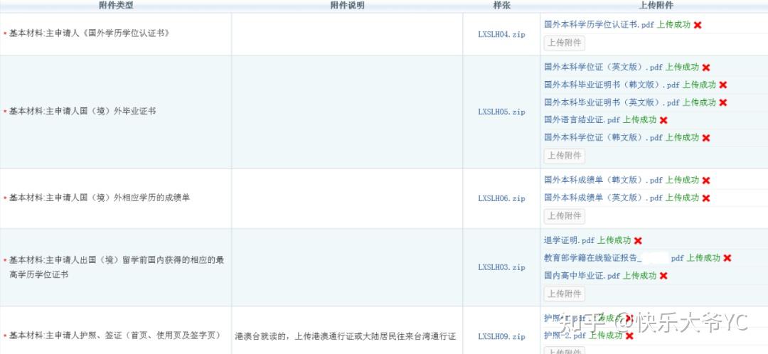 2022年留学生落户上海，哪些材料需要提前准备好？