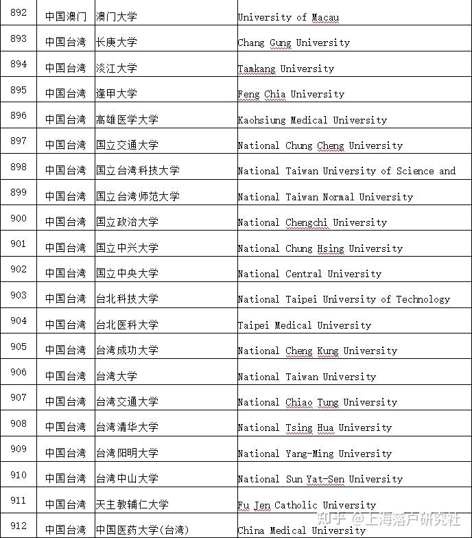 留学生落户 ｜ 港澳台留学生可以落户吗？ 没有毕业证怎么学历认证？