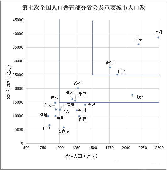 评中级经济师职称有什么用？在这些地区皆可居转户！