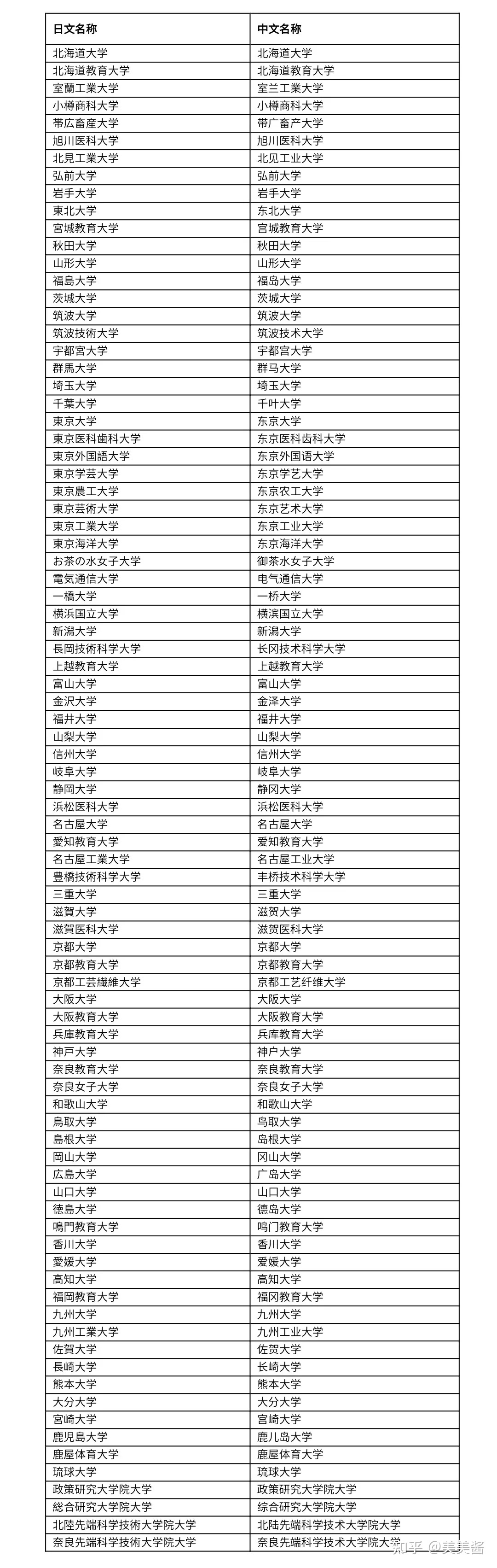 留学回国人员福利政策大汇总！