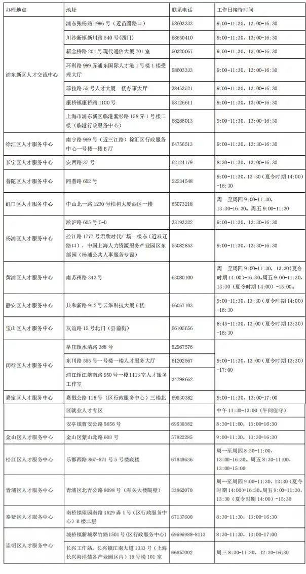 2022上海留学生落户政策发布 这7类留学生不能落户