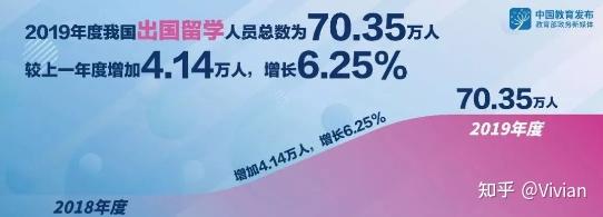 留学生竞争力、回国发展趋势？解读《2020海归就业创业报告》