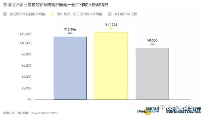 都说英国留学生回国就业难，是真的吗？