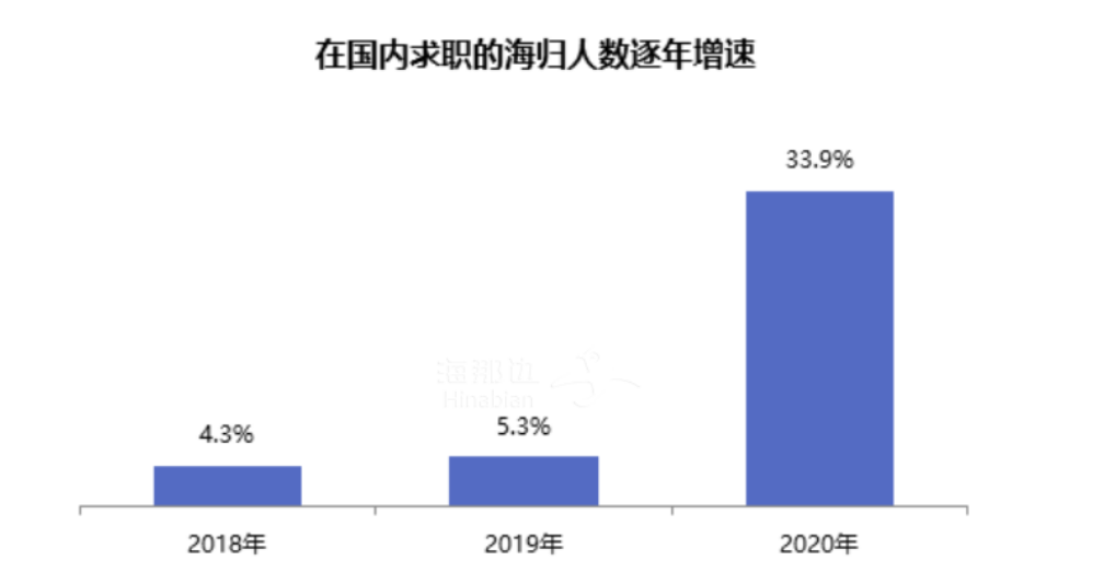 留学生归国落户 —— 上海篇！政策全解析！赶快收藏！