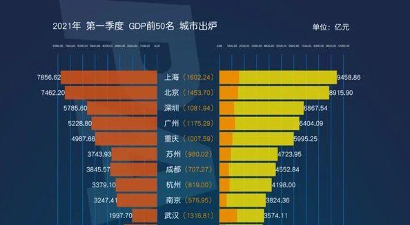 2021年留学生落户上海政策解析