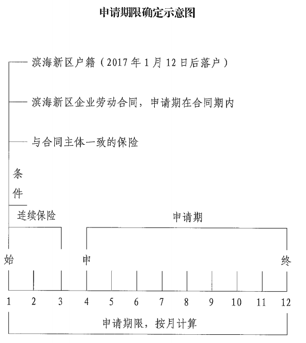 2022年天津留学生落户补贴储备人才补贴申请指南（条件+材料+流程）