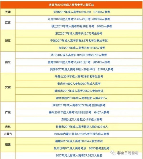 快速获取本科学历最有效的方法是哪几个