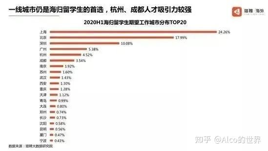 大学生“内卷”蔓延到留学圈：上海一区政府不认可海外一年制硕士！