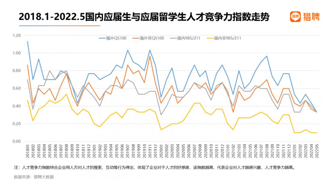 《2022海外应届留学生就业报告》发布，海归回国就业还香吗