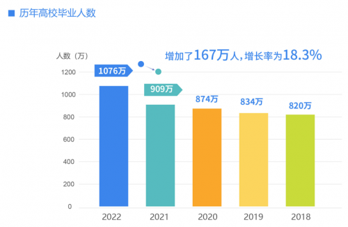 外联出国：留学也可以弯道落户，轻松成为“新上海人”！