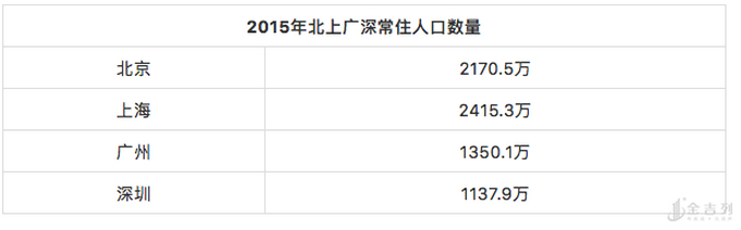 英国留学后如何落户上海？