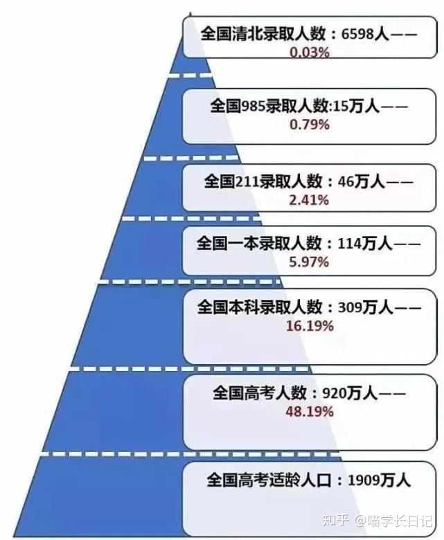 市场上最低学历基本要本科，大专真的完了吗？